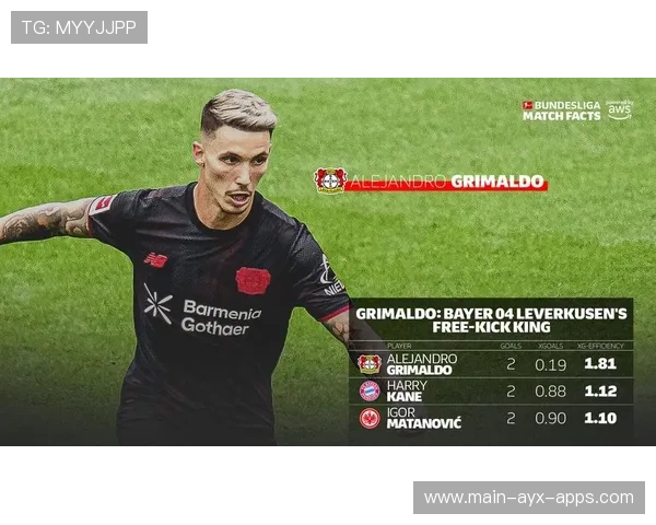 格里马尔多双响任意球助力德甲胜利，巴萨遗珠去向猜测多，巴萨的格里兹曼