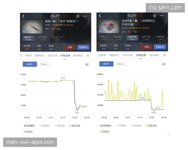 CS2饰品行情走势：为什么最近大厂都在疯狂囤积旧款手套？